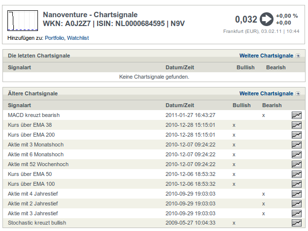 Nanoventure! Kurs vor Explosion!? 377944