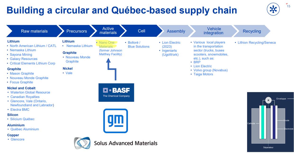Nano One - Lithium läuft, die auch bald? 1392532