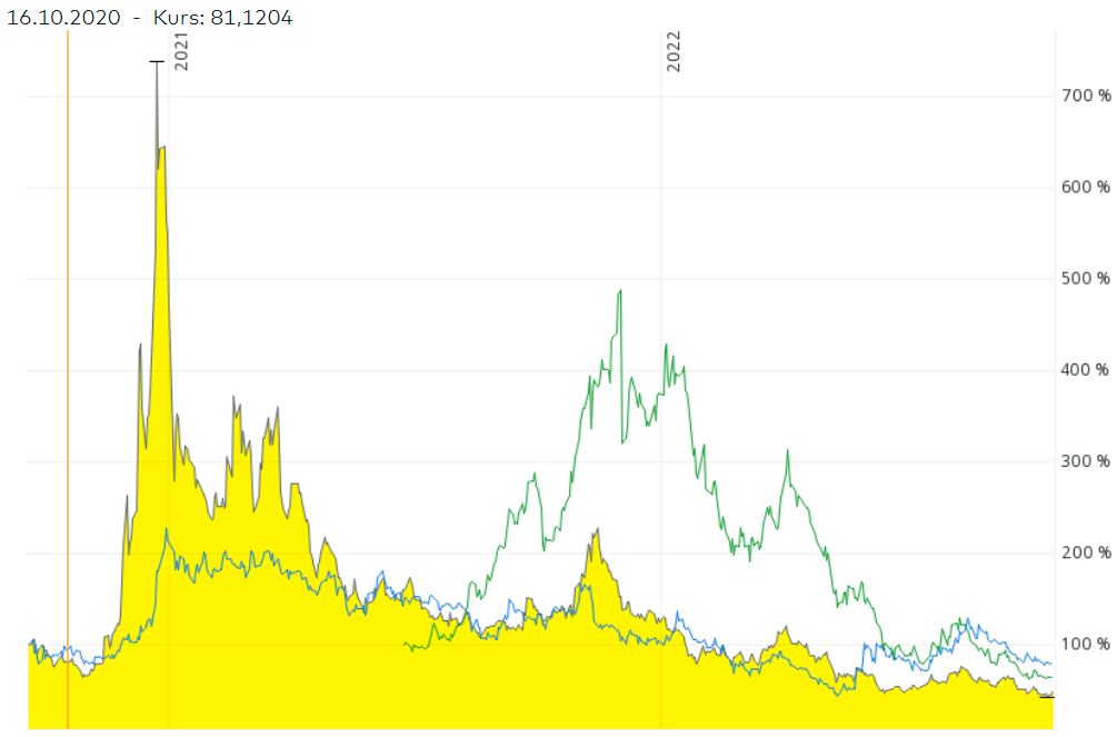 Nano One - Lithium läuft, die auch bald? 1338112