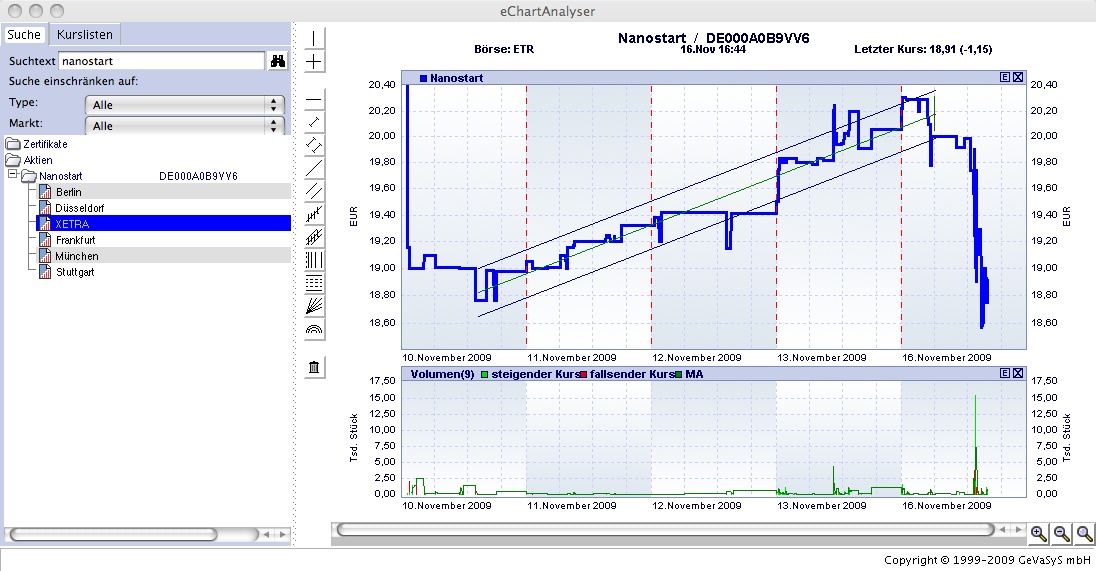 Nanostart - jetzt noch zum Schnäppchen 275617