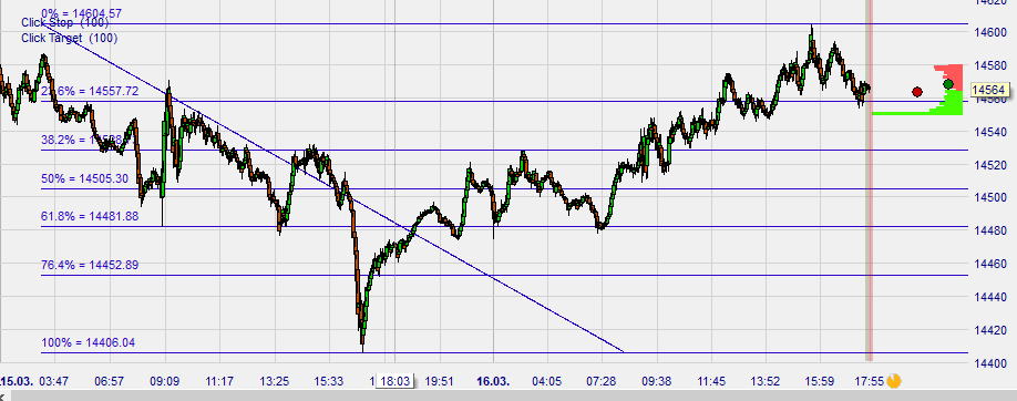 Börse ein Haifischbecken: Trade was du siehst 1240509
