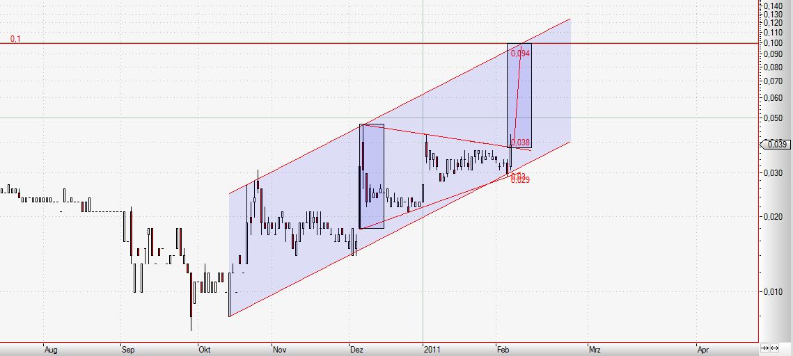 Nanoventure! Kurs vor Explosion!? 379083
