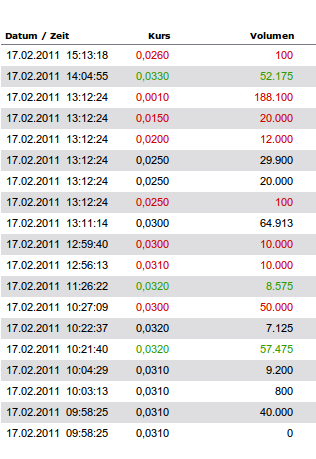 Nanoventure! Kurs vor Explosion!? 382001