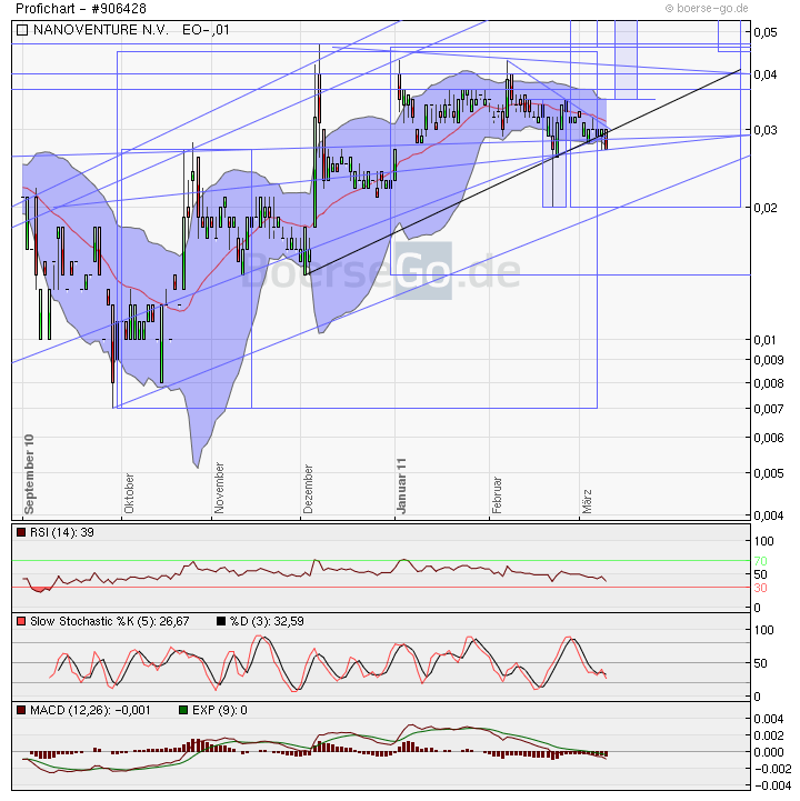 Nanoventure! Kurs vor Explosion!? 387129