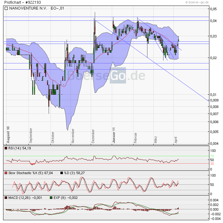 Nanoventure! Kurs vor Explosion!? 394633