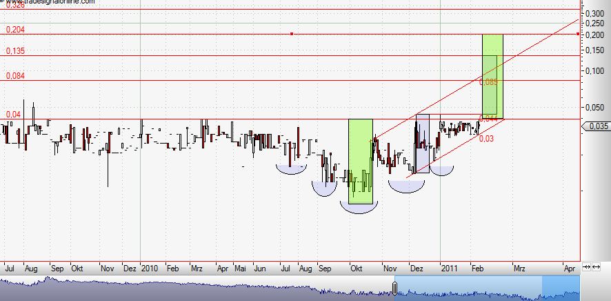 Nanoventure! Kurs vor Explosion!? 379250