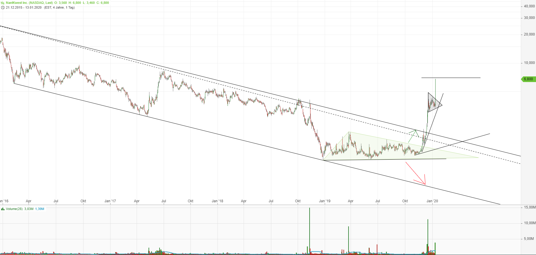 Unternehmen mit neuartiger Krebstherapie A14XC6 1153454