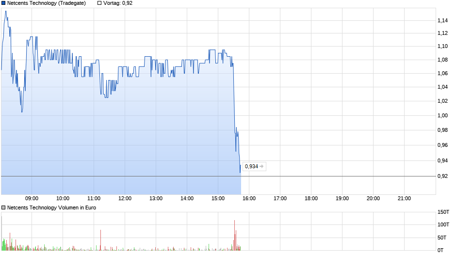 Netcents Technology Thread moderiert A2AFTK 1195406
