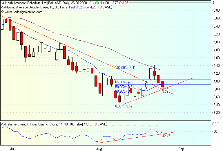 North American Palladium 182479