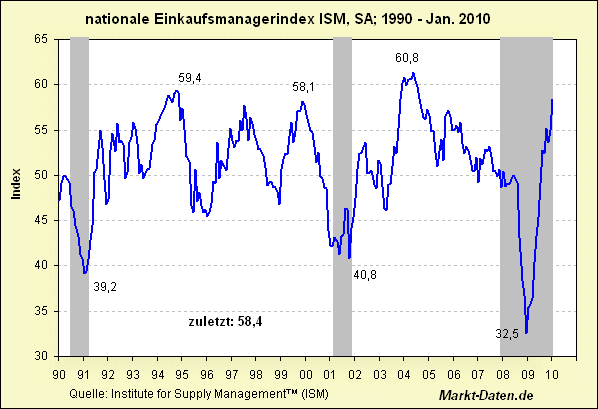 Der Antizykliker-Thread 299233