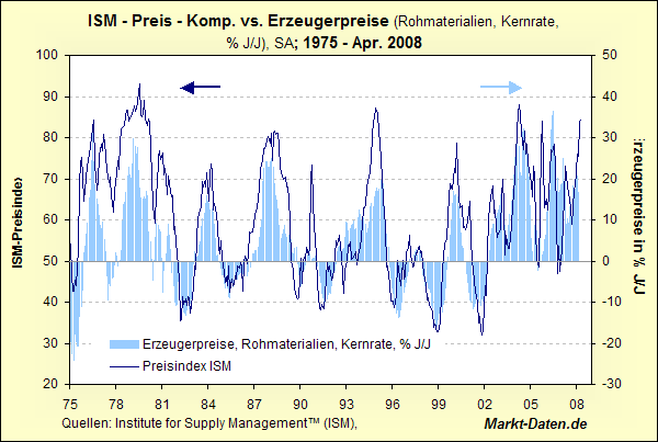 Das Bärengebrüll wird schon wieder lauter, 166655