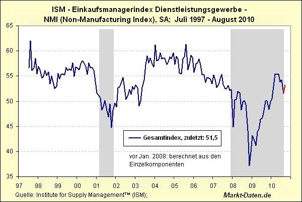 Quo Vadis Dax 2010 - Das Original 349394