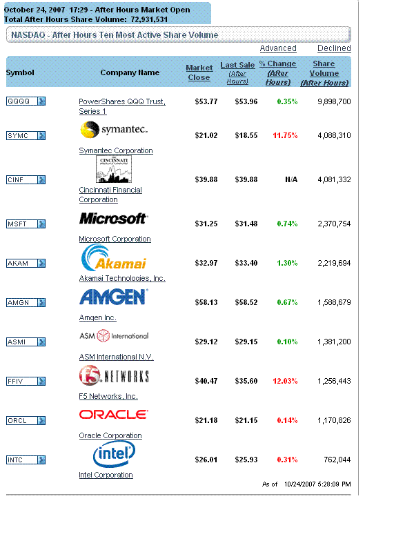 ▶ TTT-Team: Mittwoch, 24.10.2007 127467