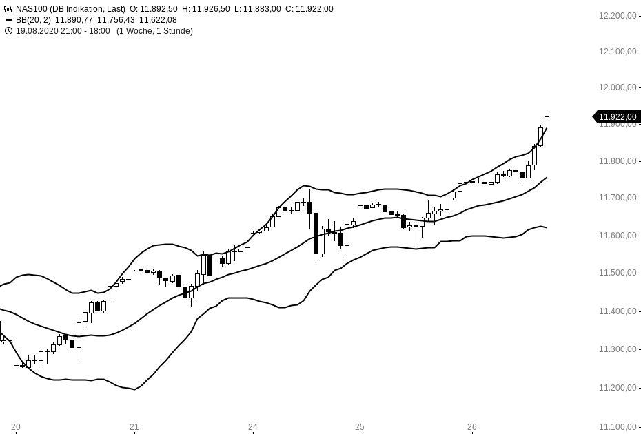 Börse ein Haifischbecken: Trade was du siehst 1198055