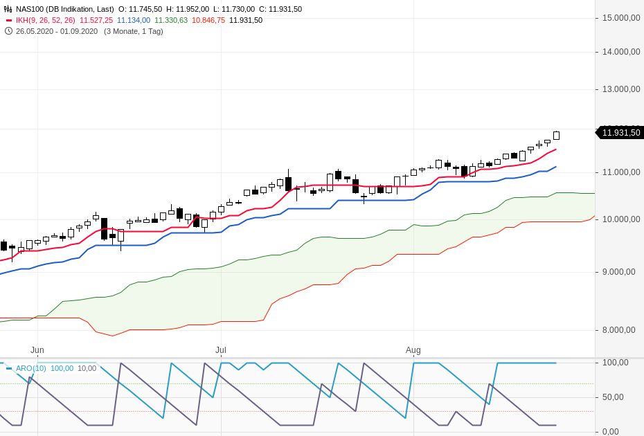 Börse ein Haifischbecken: Trade was du siehst 1198076