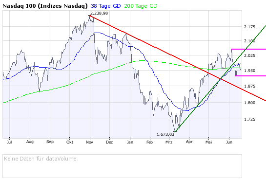 Das Bärengebrüll wird schon wieder lauter, 170115