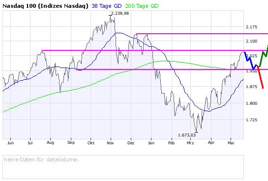 Das Bärengebrüll wird schon wieder lauter, 164457