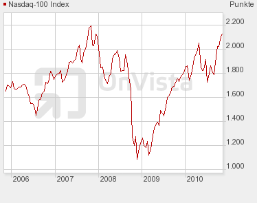 Quo Vadis Dax 2010 - Das Original 355488