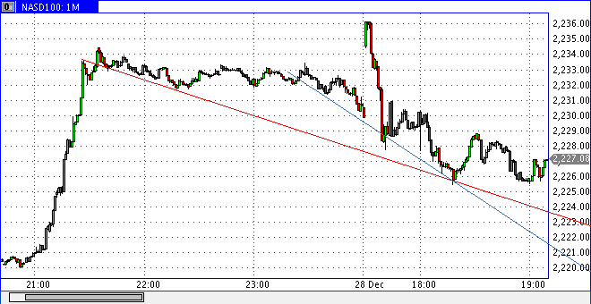Quo Vadis Dax 2010 - Das Original 368980