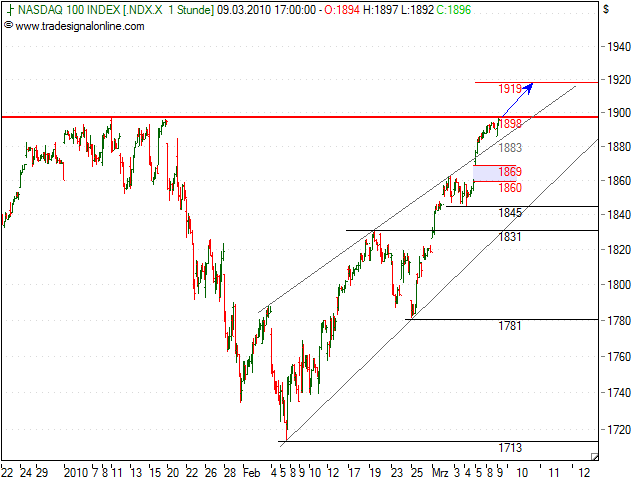 Quo Vadis Dax 2010 - Das Original 305124