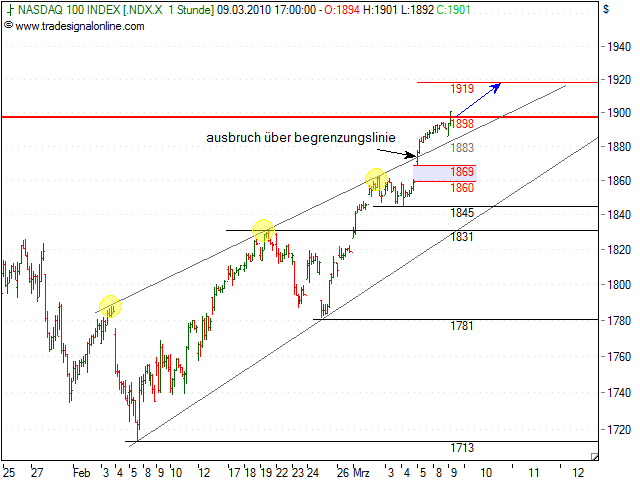 Quo Vadis Dax 2010 - Das Original 305136