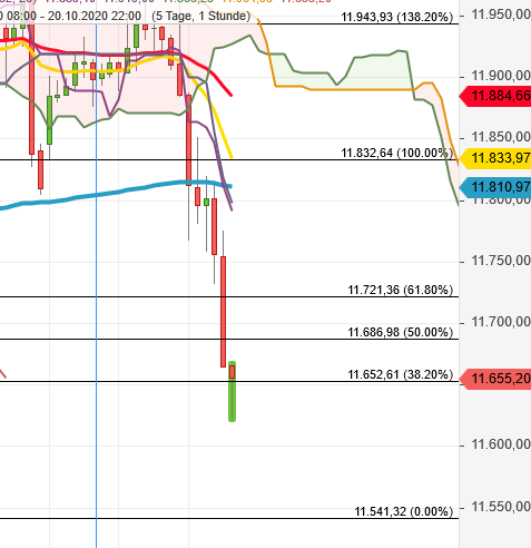 Börse ein Haifischbecken: Trade was du siehst 1207554
