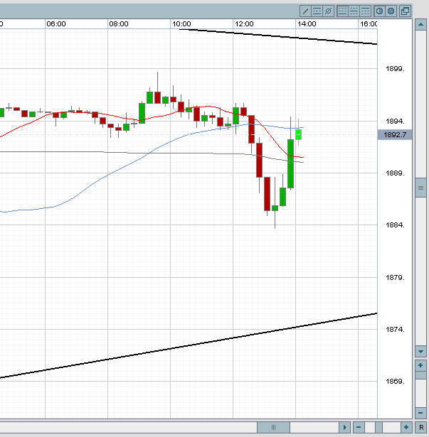 Das Bärengebrüll wird schon wieder lauter, 160721