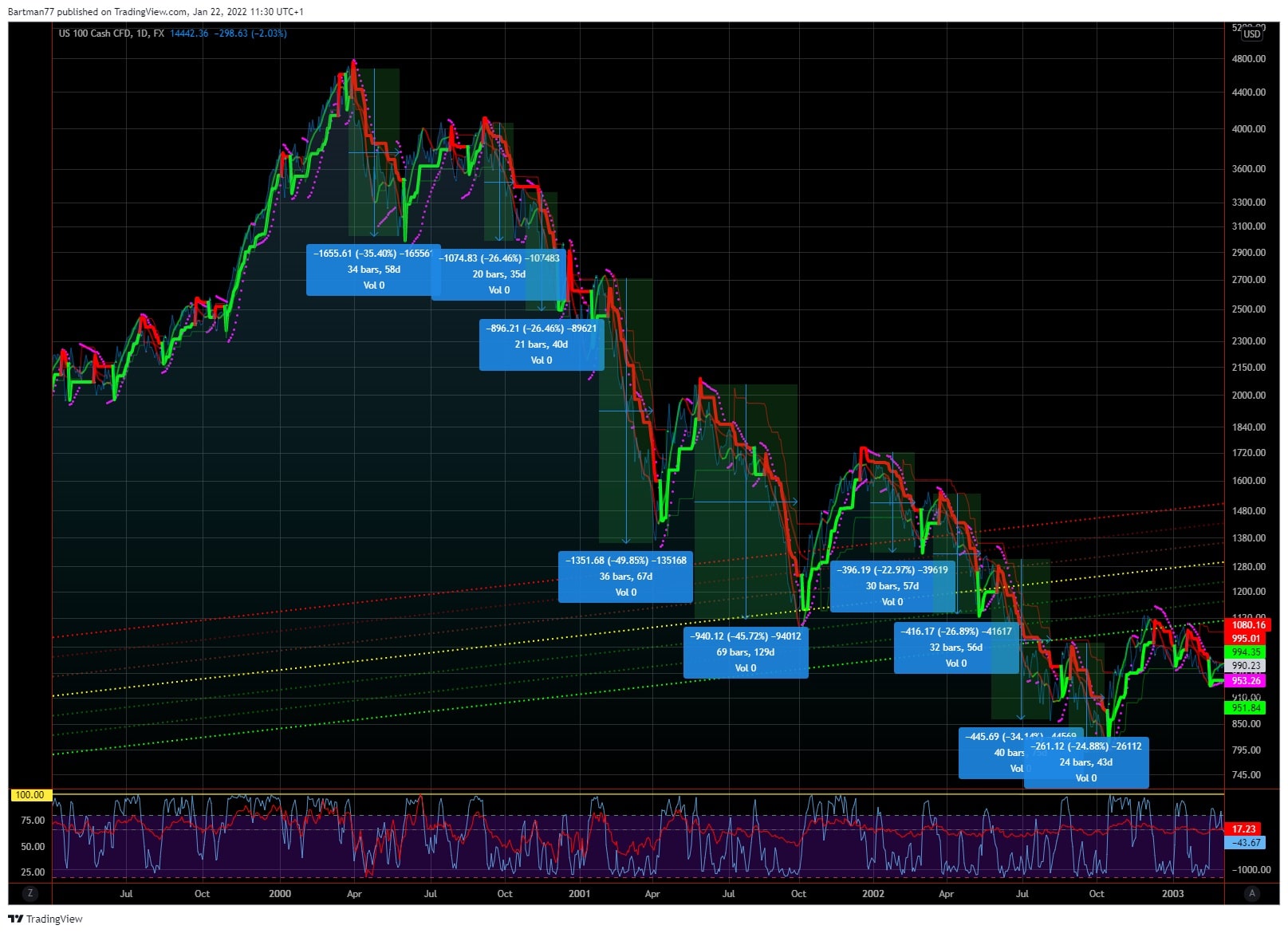 Börse ein Haifischbecken: Trade was du siehst 1295345