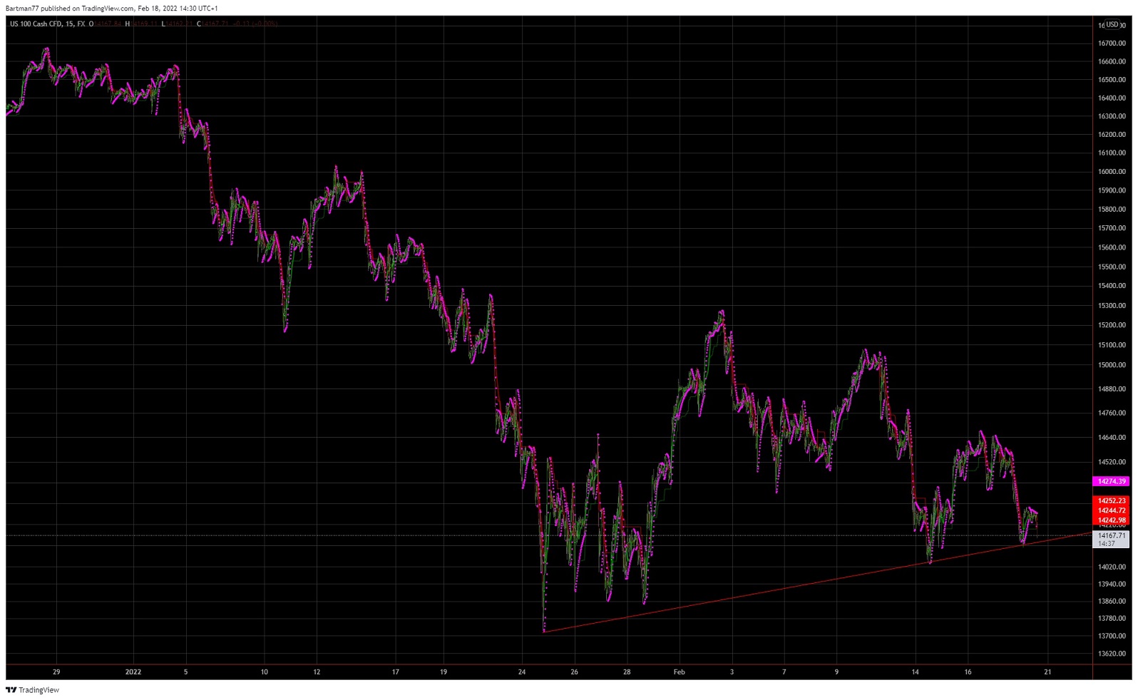 Börse ein Haifischbecken: Trade was du siehst 1300312