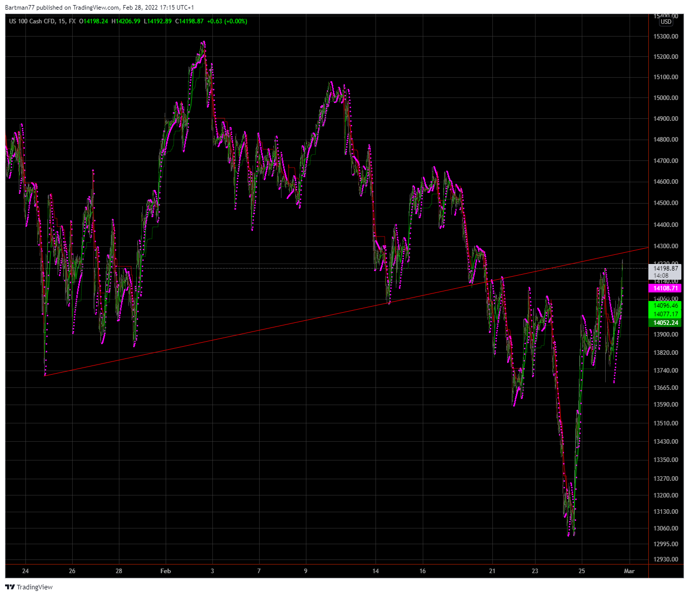 Börse ein Haifischbecken: Trade was du siehst 1302057