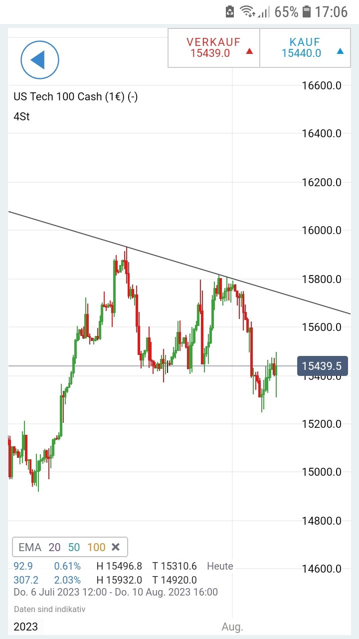 2023-qv-gdaxi-dj-gold-eurusd-jpy 1384662