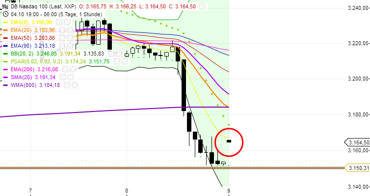 Quo Vadis Dax 2013 - Up, dank Liquidität 652044