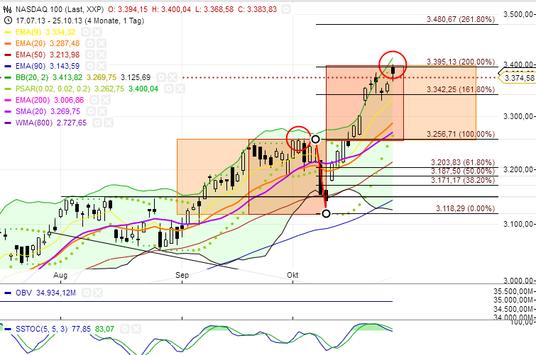 Quo Vadis Dax 2013 - Up, dank Liquidität 658161