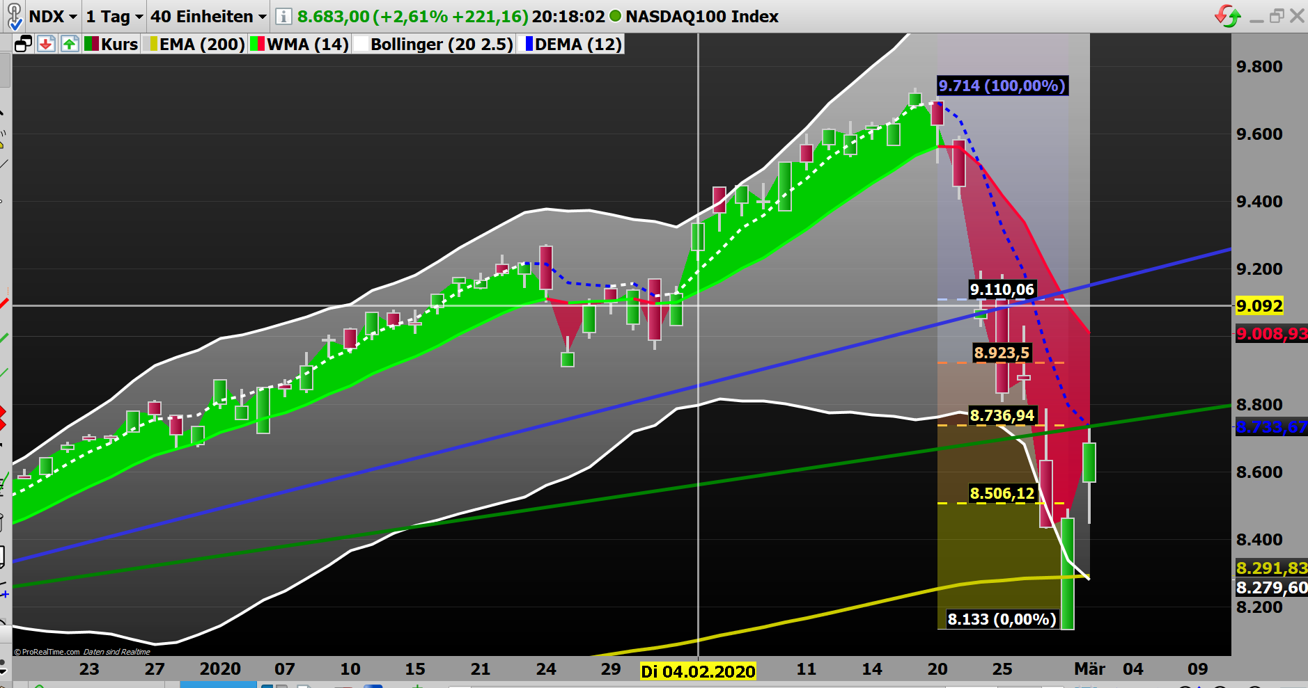 2020 QV-GDAXi-DJ-GOLD-EURUSD-JPY 1163561