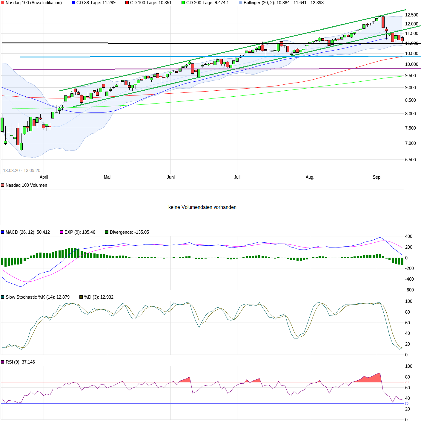 Börse ein Haifischbecken: Trade was du siehst 1201139