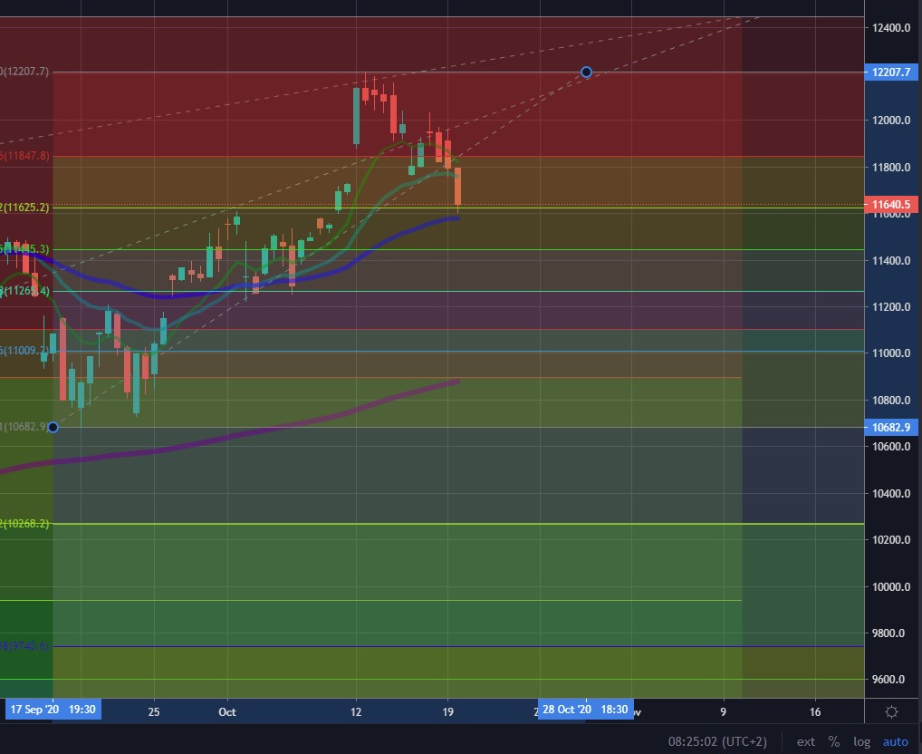 Börse ein Haifischbecken: Trade was du siehst 1207618