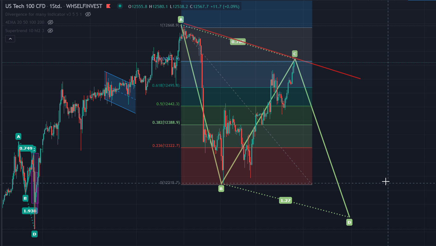 2020 QV-GDAXi-DJ-GOLD-EURUSD-JPY 1220025