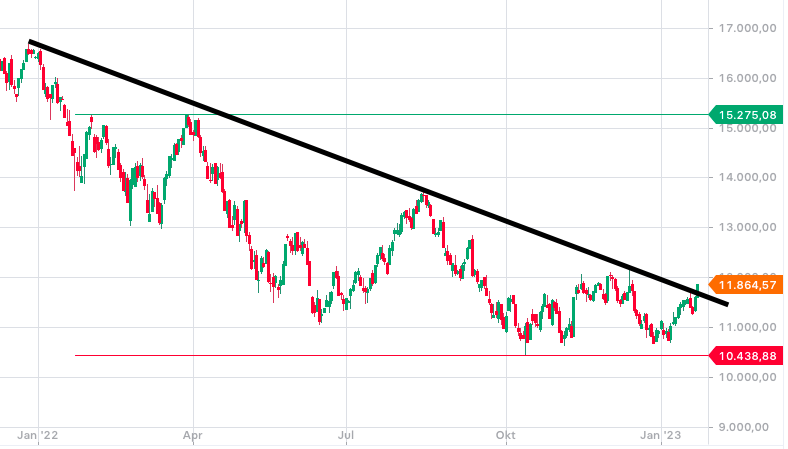 Börse ein Haifischbecken: Trade was du siehst 1352943