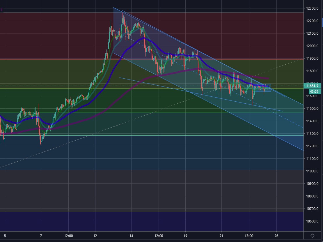 Börse ein Haifischbecken: Trade was du siehst 1208336
