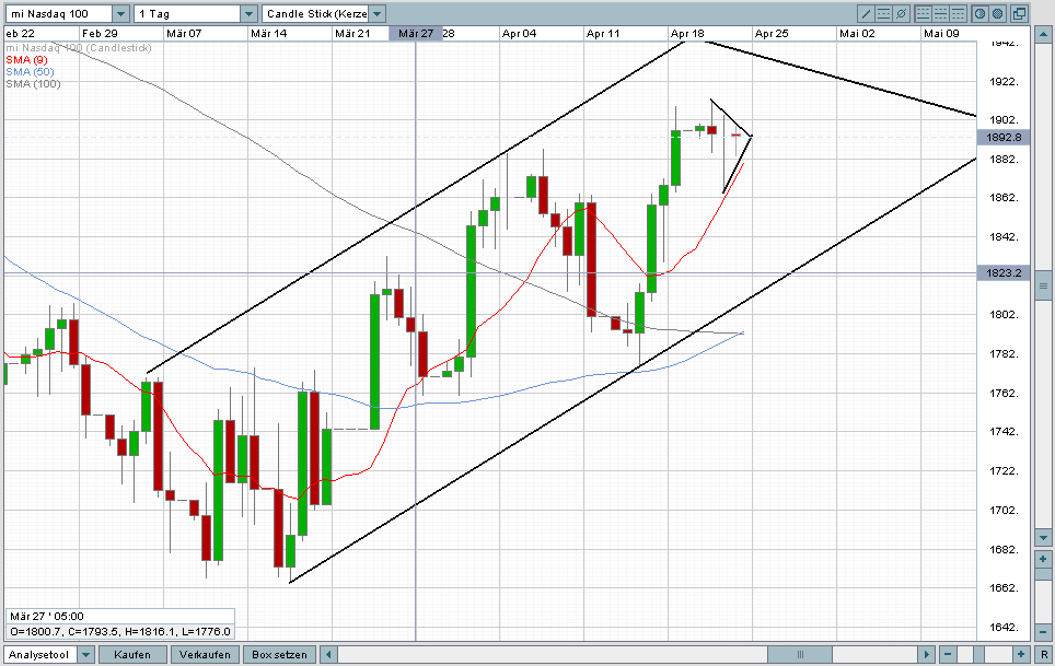 Das Bärengebrüll wird schon wieder lauter, 160720