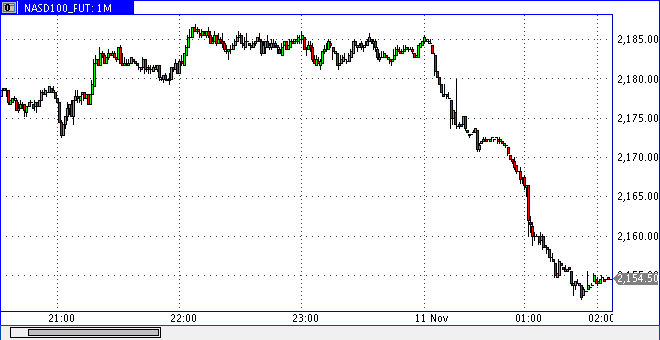Die Bullen scharren gar nicht mit den Hufen, 357691