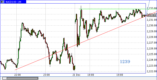 Quo Vadis Dax 2010 - Das Original 367649