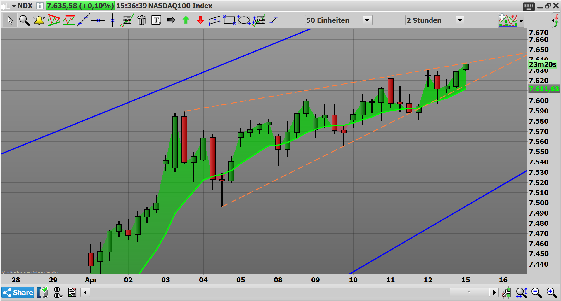 2019 QV-GDAXi-DJ-GOLD-EURUSD- JPY 1107239