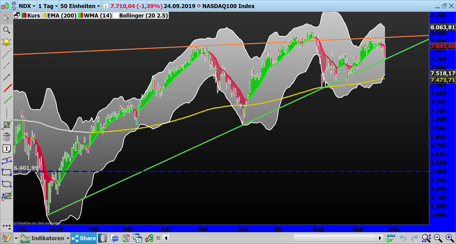 2019 QV-GDAXi-DJ-GOLD-EURUSD- JPY 1135589