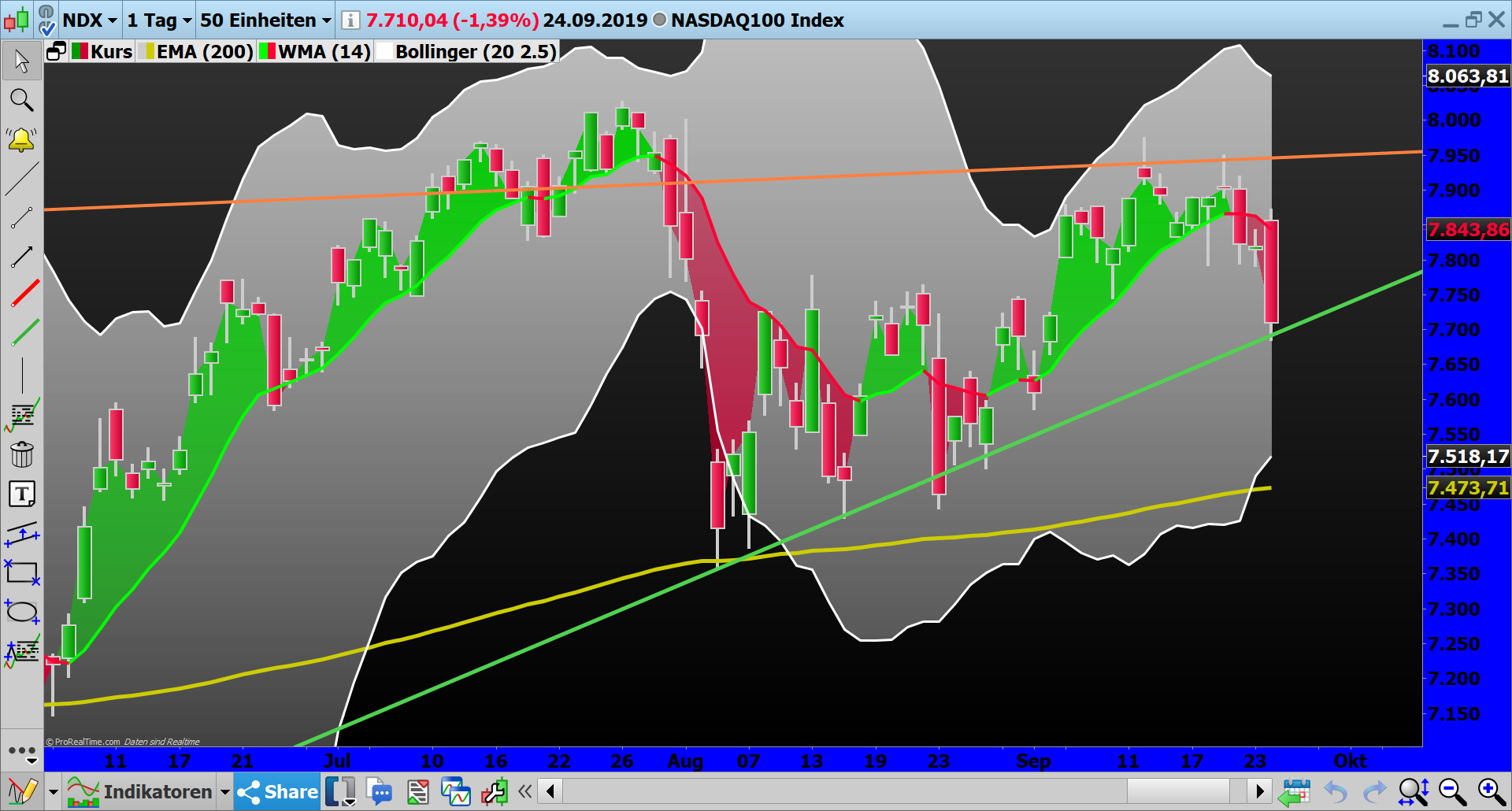 2019 QV-GDAXi-DJ-GOLD-EURUSD- JPY 1135590