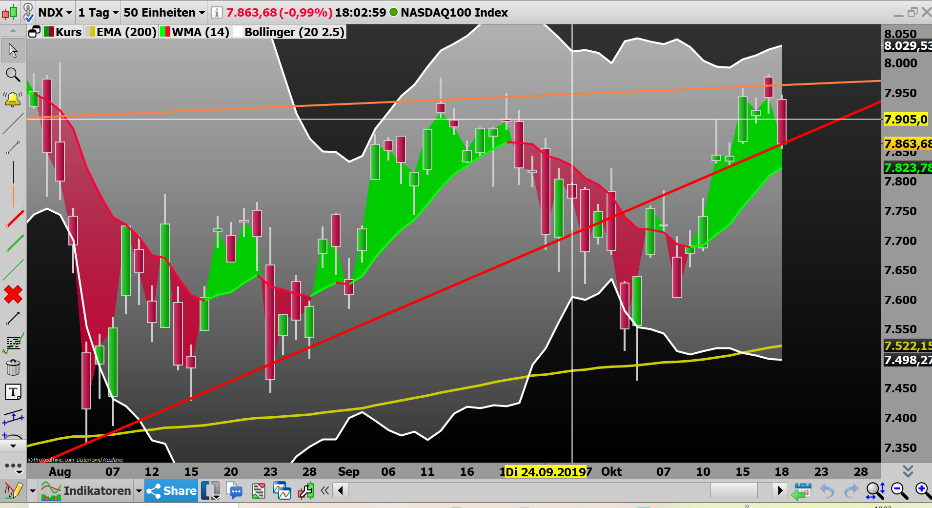 2019 QV-GDAXi-DJ-GOLD-EURUSD- JPY 1139814