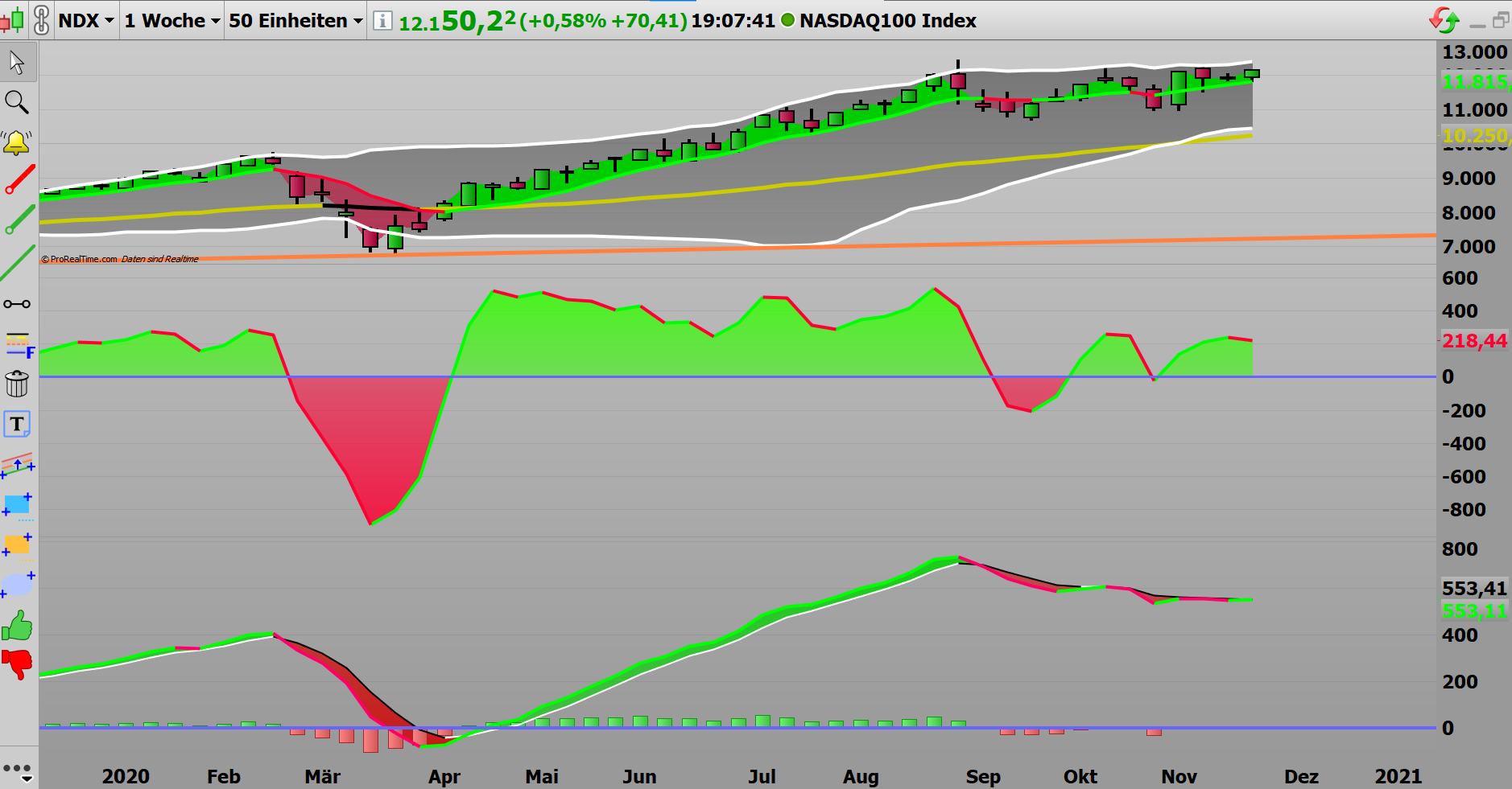 Börse ein Haifischbecken: Trade was du siehst 1215705