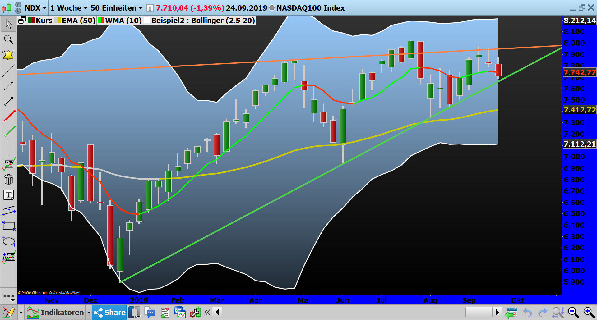 2019 QV-GDAXi-DJ-GOLD-EURUSD- JPY 1135588