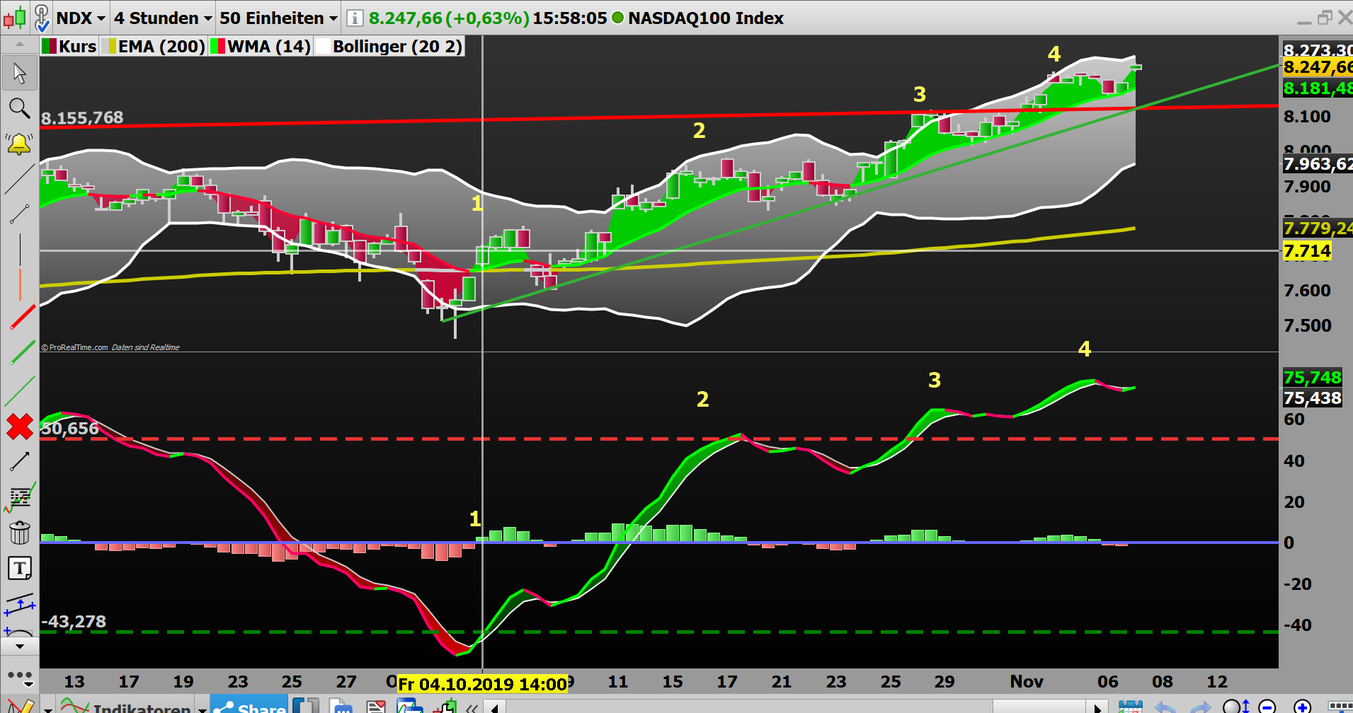 2019 QV-GDAXi-DJ-GOLD-EURUSD- JPY 1143215
