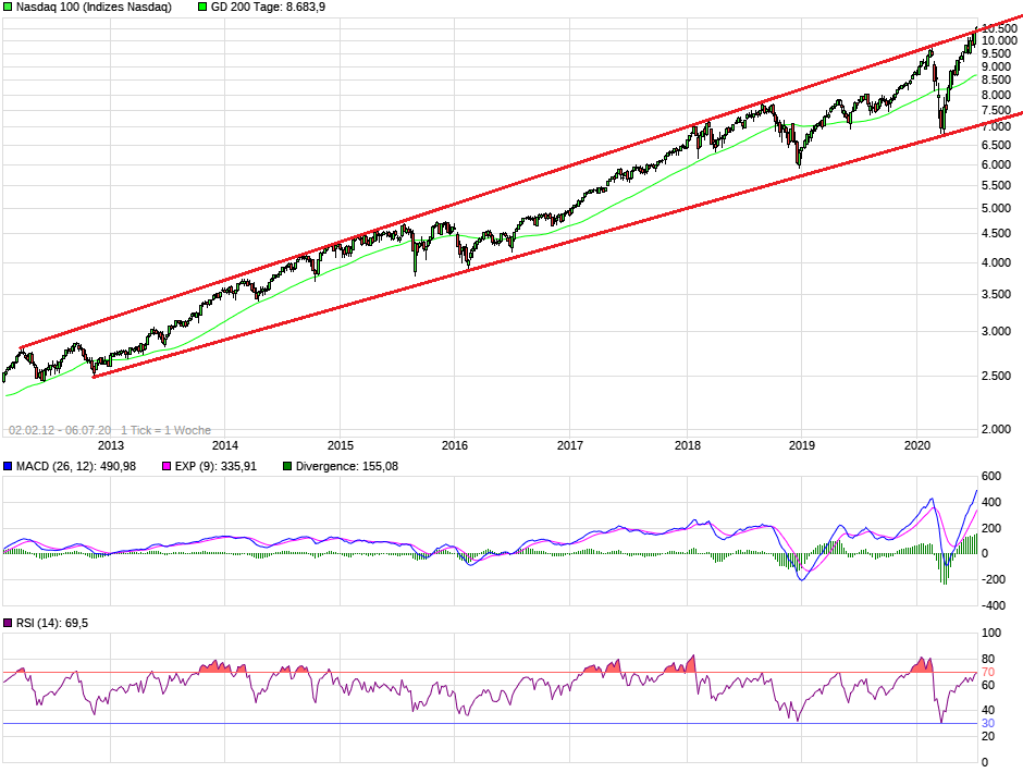 2020 QV-GDAXi-DJ-GOLD-EURUSD-JPY 1189326